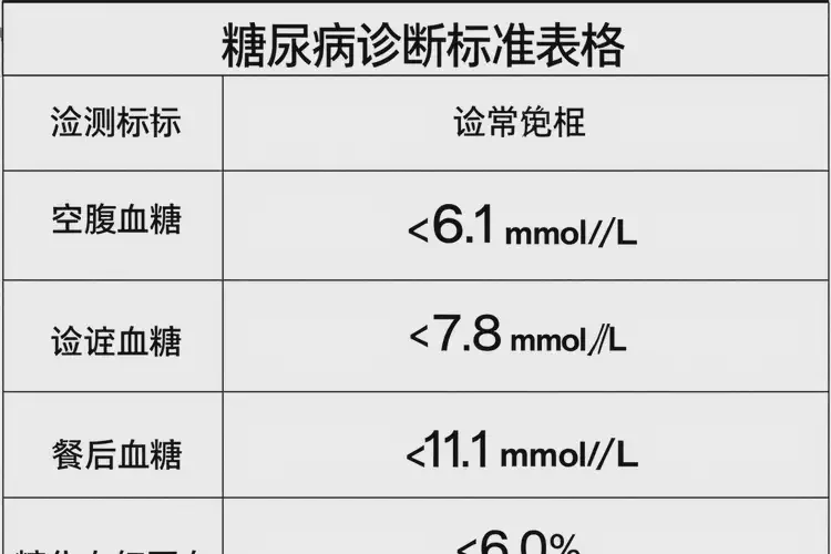 女性餐后血糖14(圖1)
