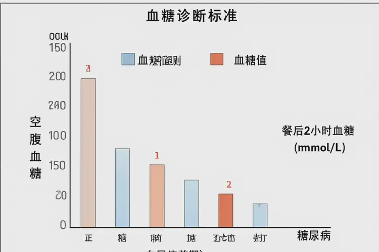 女性晚餐血糖27(圖1)