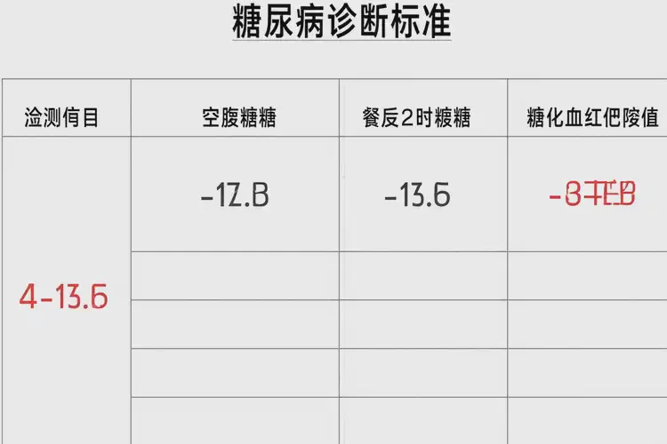 女性中午血糖29(圖1)
