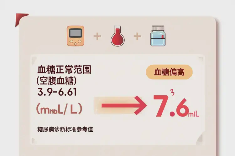 男性餐后血糖7(圖1)