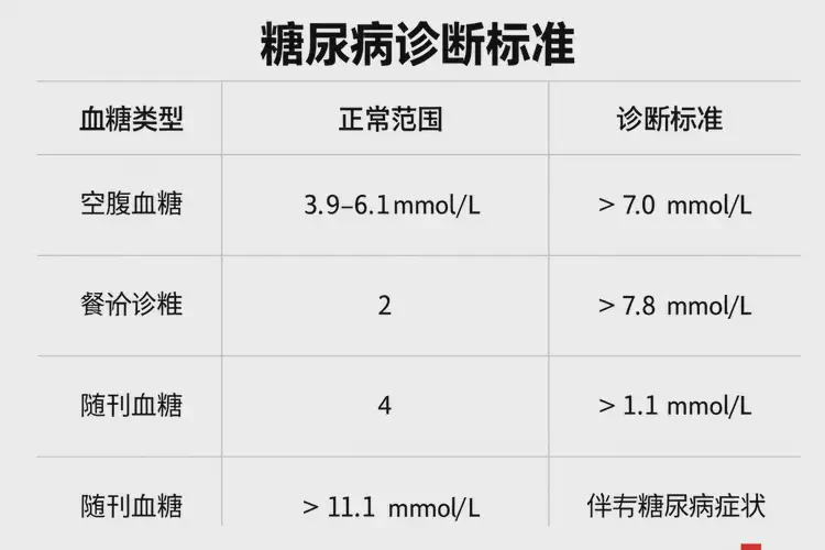 中老年人下午血糖19(圖1)
