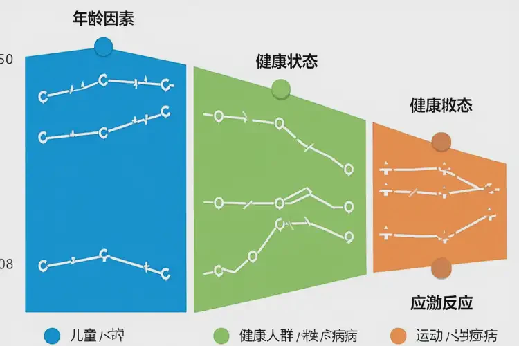中年人下午血糖3點(diǎn)0是糖尿病嗎(圖1)