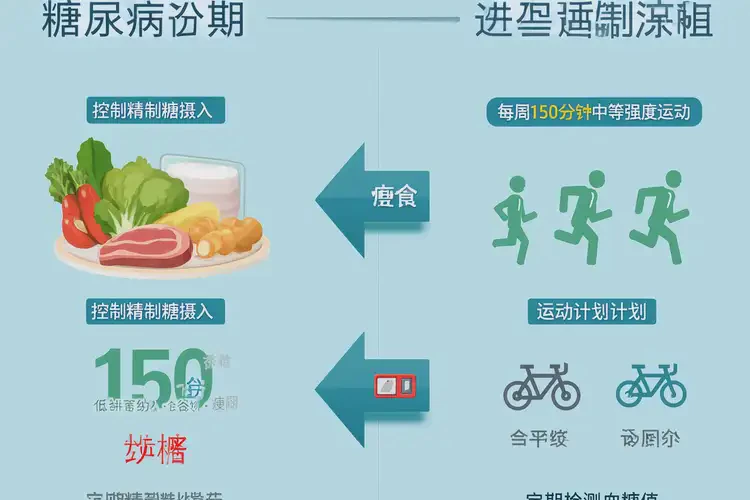 男性餐后血糖7(圖1)