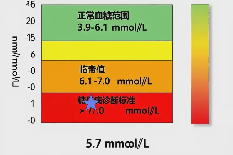 中年人下午血糖5(圖1)