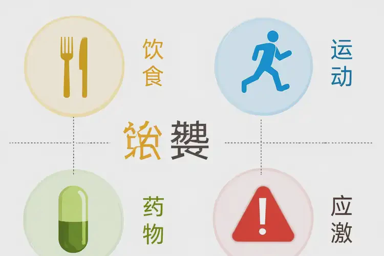 成年人中餐血糖4(圖1)