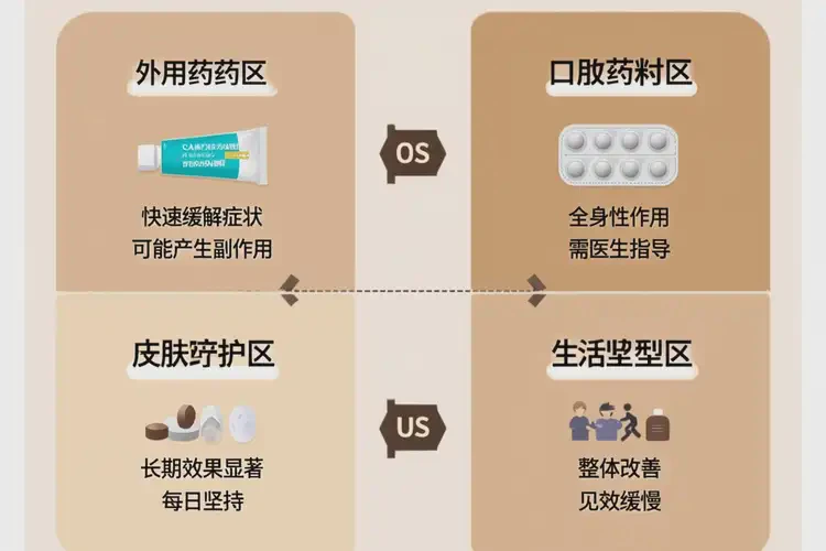 高齡老人身上容易起濕疹可不可以徹底自愈(圖3)