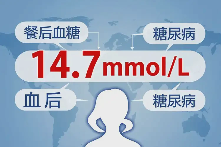 女性餐后血糖14點(diǎn)7是糖尿病嗎(圖1)