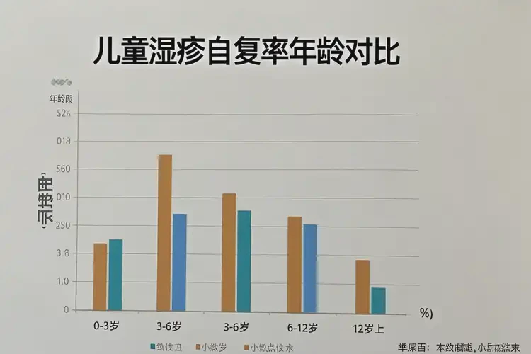 小孩手臂上出現(xiàn)濕疹能徹底自愈嗎(圖3)