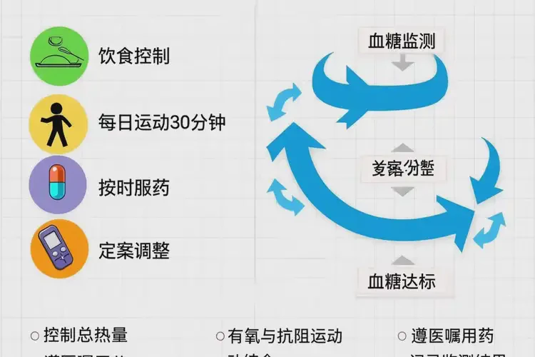 成年人中午血糖19(圖1)
