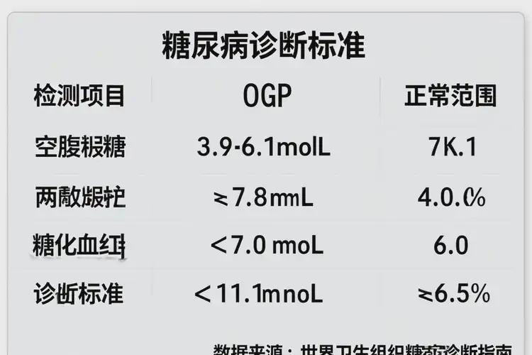 成年人空腹血糖16(圖1)