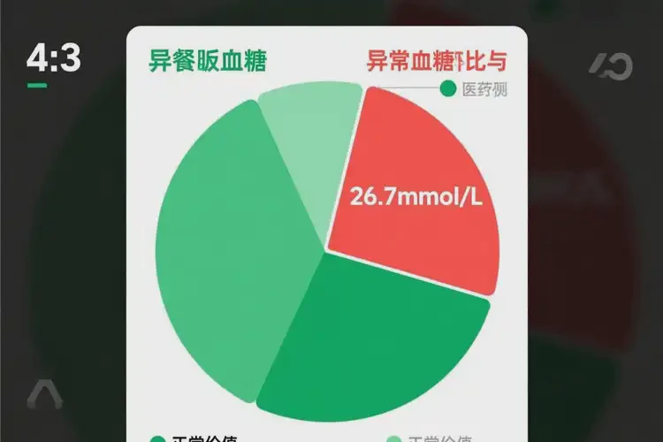 青少年餐后血糖26(圖1)