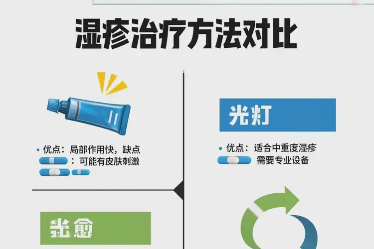 产妇手臂经常起湿疹可不可以彻底自愈(图2)