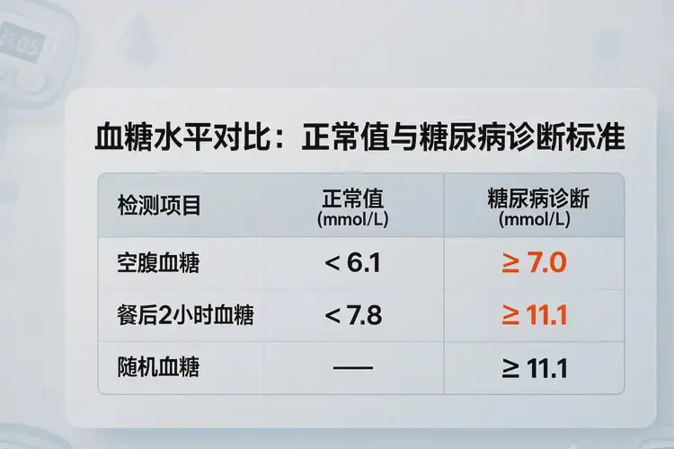 女性餐后血糖5點(diǎn)0是糖尿病嗎(圖3)