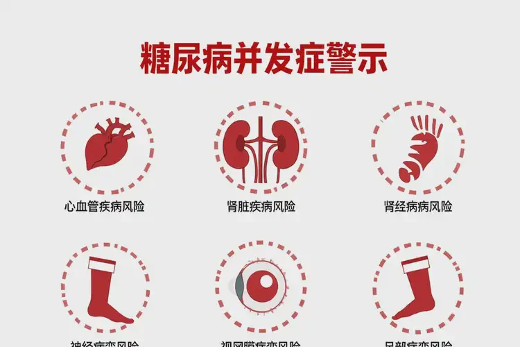 中年人睡前血糖29(圖1)