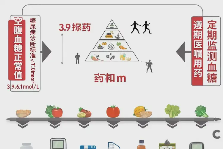 中老年人下午血糖24(圖1)