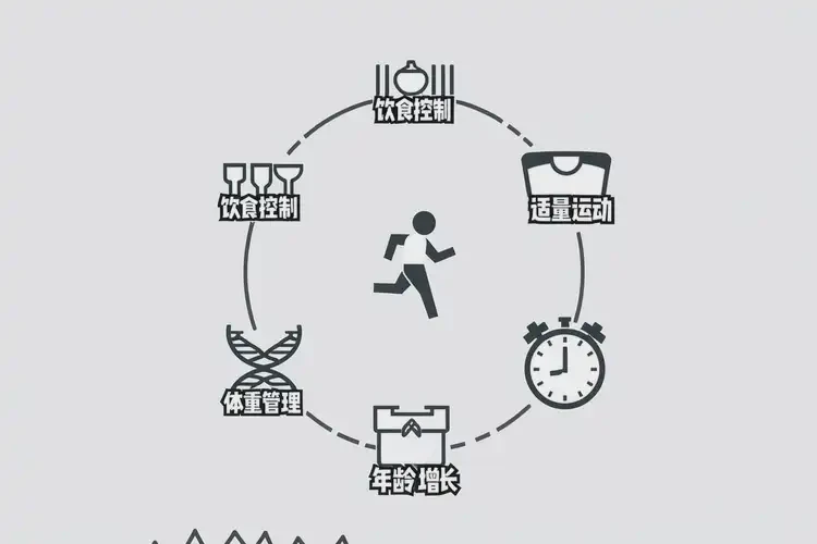 年輕人晚餐血糖4點1是糖尿病嗎(圖1)