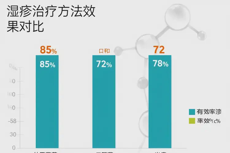 女人小腿有濕疹能夠徹底治愈嗎(圖1)
