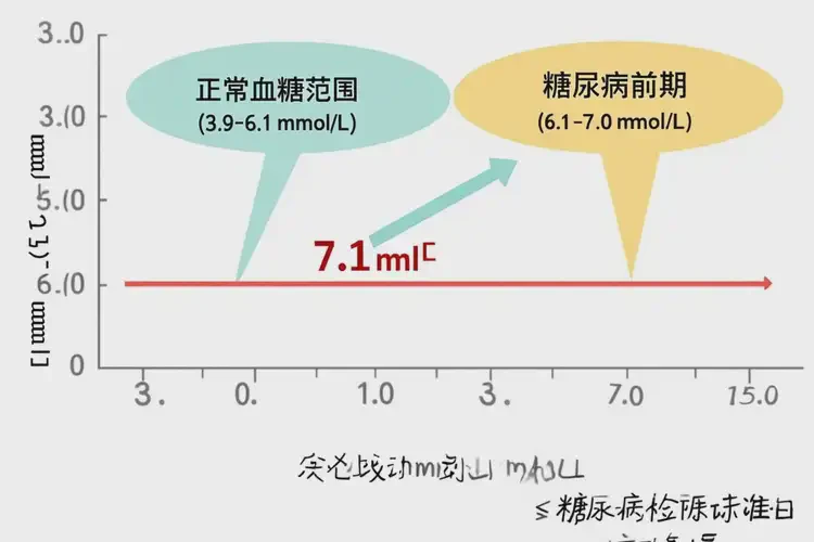 年輕人睡前血糖7(圖1)