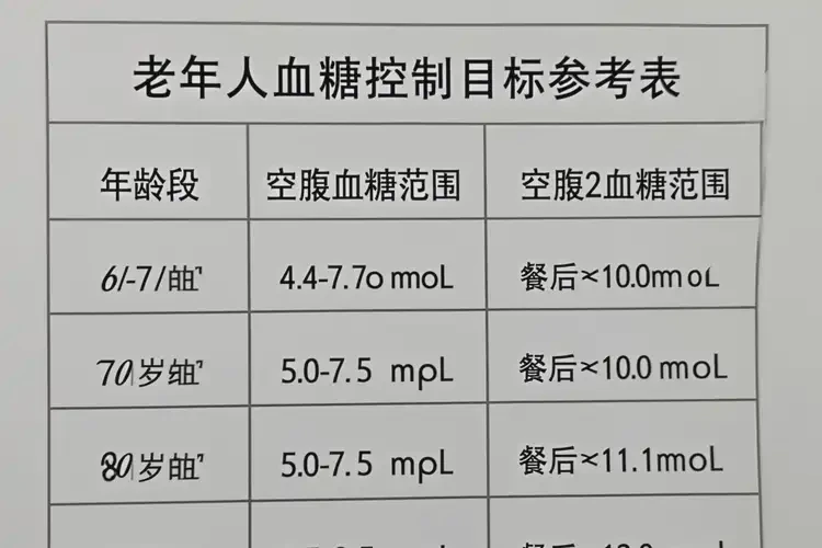 老年人餐后血糖18(圖1)