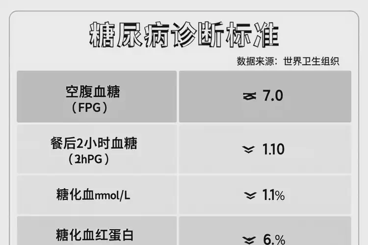 男人睡前血糖6点1是糖尿病吗(图1)