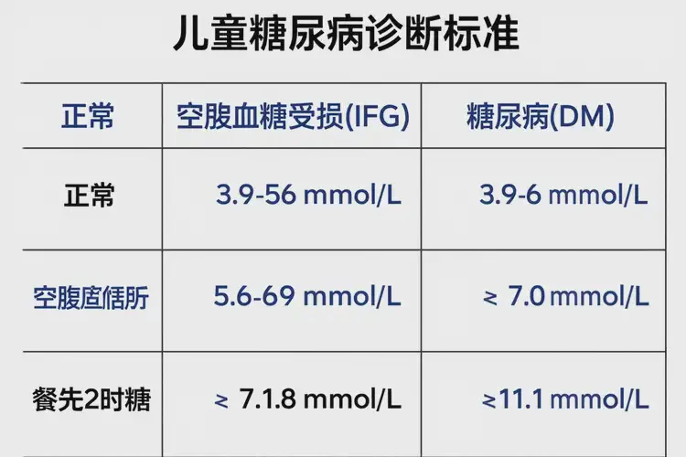兒童空腹血糖5點1是糖尿病嗎(圖2)