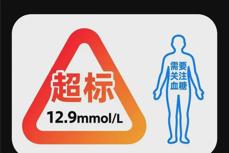 男性早上血糖12點(diǎn)9是糖尿病嗎(圖1)
