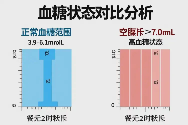 年輕人晚上血糖17點(diǎn)2是糖尿病嗎(圖4)