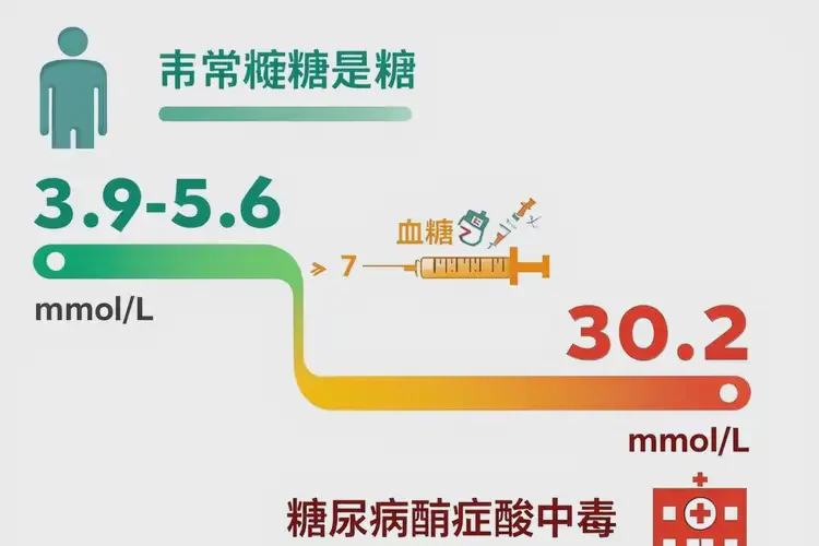 老年人下午血糖30(圖1)