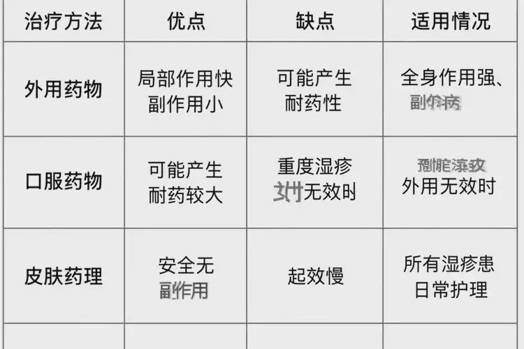 高齡老人屁股長(zhǎng)濕疹能不能根治(圖1)