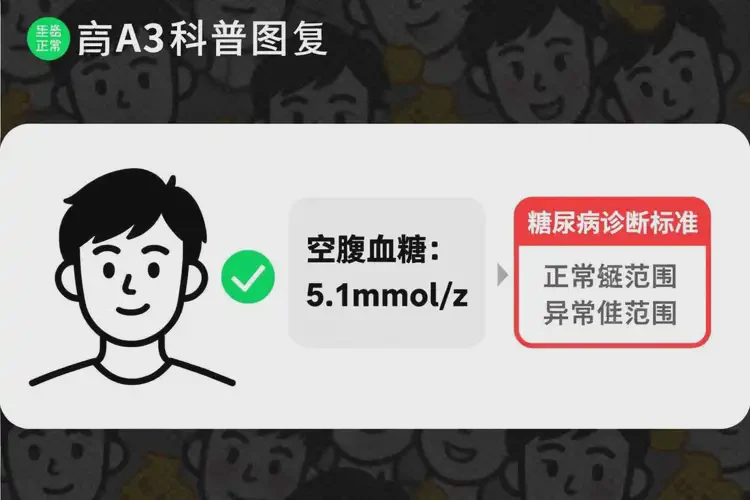 年輕人空腹血糖5(圖1)