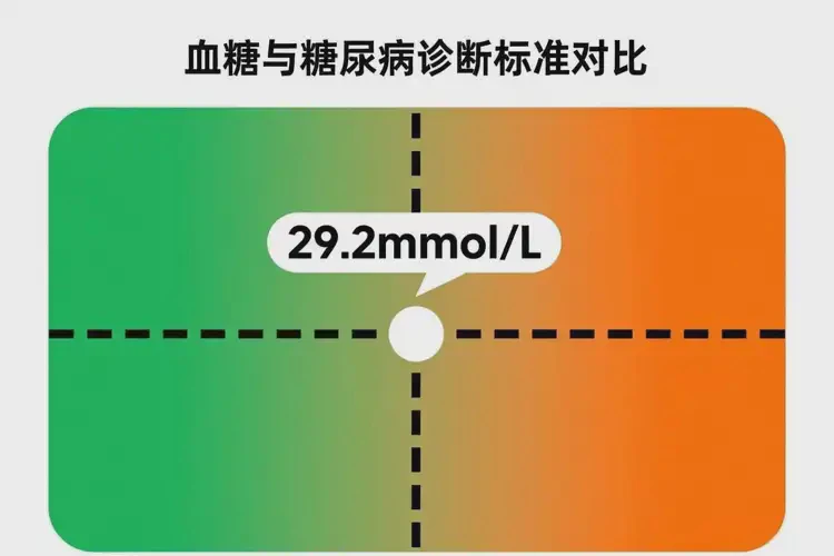 青少年下午血糖29(圖1)