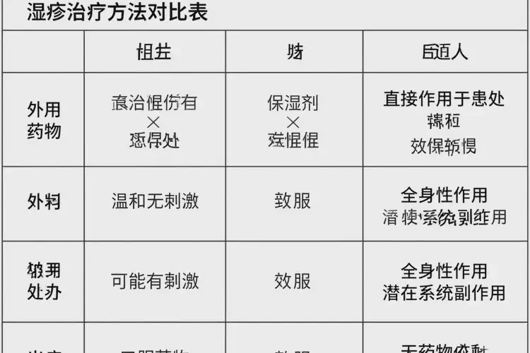 青年人脸上长湿疹能彻底自愈吗(图1)