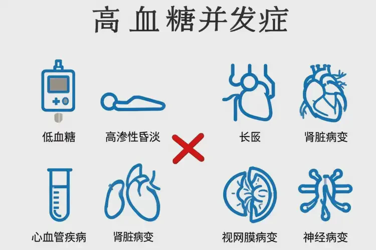 女性餐后血糖11(圖1)