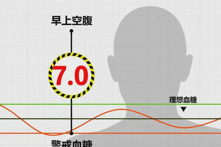 男人早上空腹血糖7点0是糖尿病吗(图2)