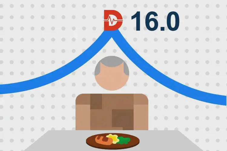 中年人晚餐血糖16(圖1)