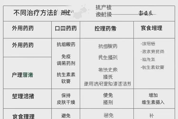 小兒腳上有濕疹不管它會自己好嗎(圖3)