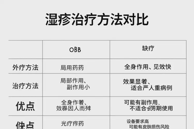 男人腳上長濕疹能不能根治(圖1)