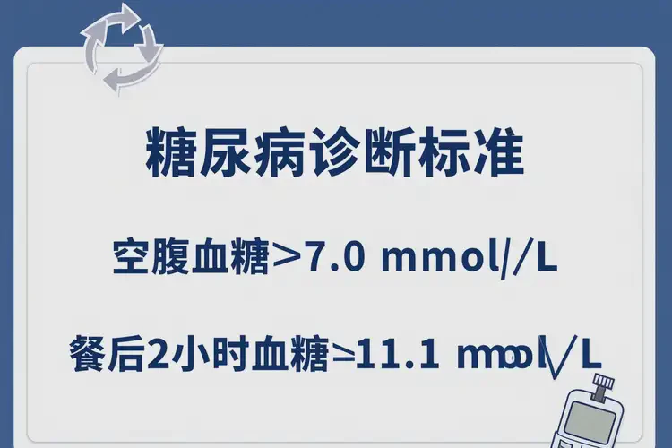 中老年人餐后血糖3(圖1)