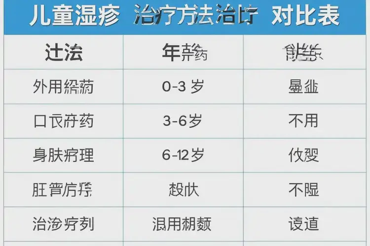 少兒脖子有濕疹可不可以根治(圖1)