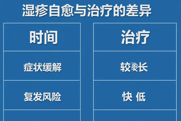 男性肛周偶爾起濕疹不管它會(huì)自己好嗎(圖2)
