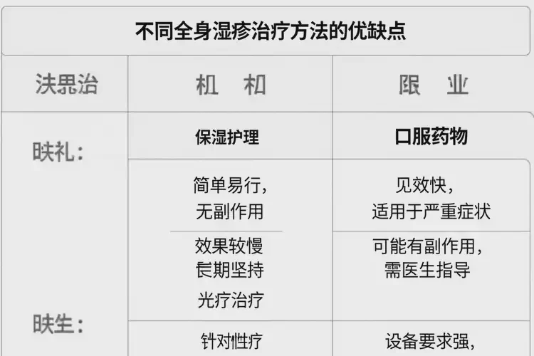 男性全身有濕疹能靠自己自愈嗎(圖1)