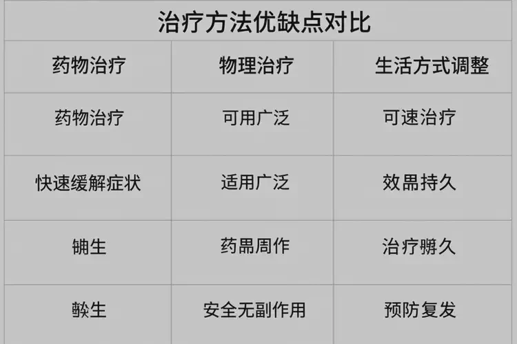 女性肛周出濕疹可不可以徹底自愈(圖1)