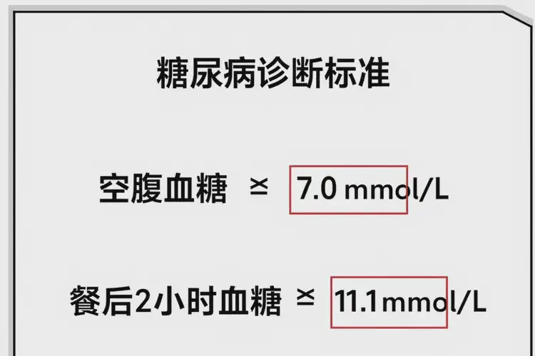 男性早上血糖27(圖1)