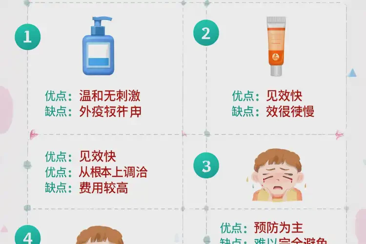 小學生面部容易起濕疹可不可以徹底自愈(圖2)