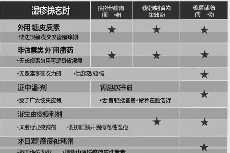 少兒大腿上出濕疹可不可以根治(圖1)