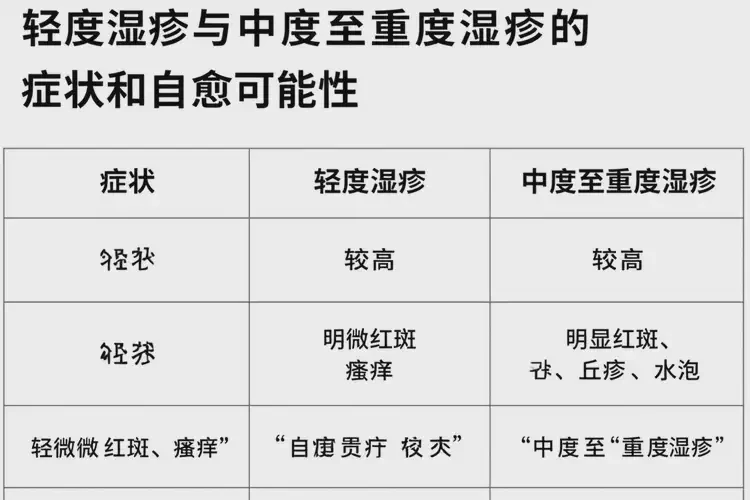 小孩脖子上偶尔起湿疹不管它会自己痊愈吗(图1)