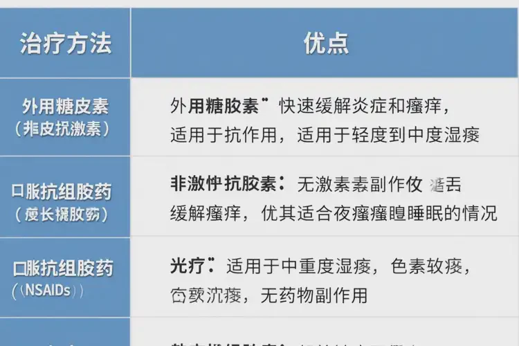 高齡老人腳上起濕疹能夠徹底治愈嗎(圖2)