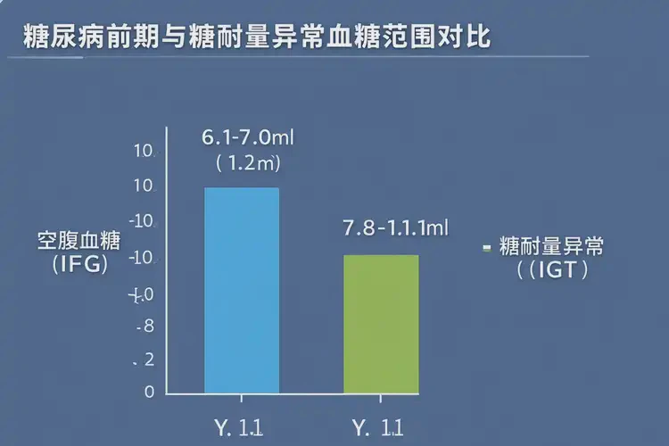 成年人中餐血糖8(圖1)