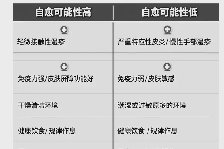 男生手上有濕疹能靠自己自愈嗎(圖1)