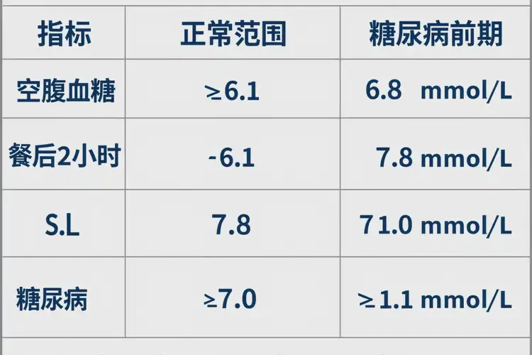 女性早餐血糖20点7是糖尿病吗(图1)